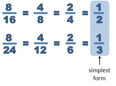 What Is 45/99 In Simplest Form