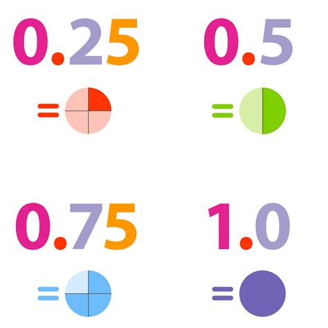 What Is 5/2 As A Decimal