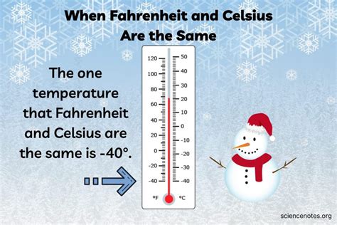 What Is 75 Celsius In Fahrenheit