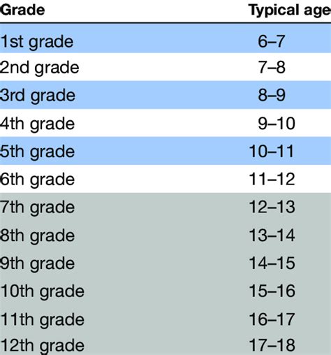 What Is 8/14 As A Grade