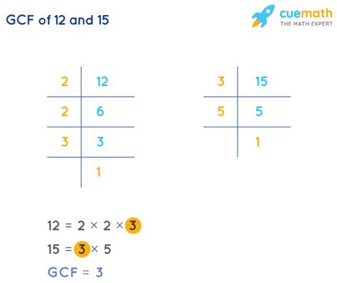 What Is Gcf Of 12 And 15