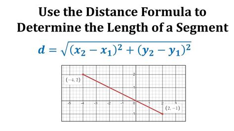 What Is The Distance Between And 4