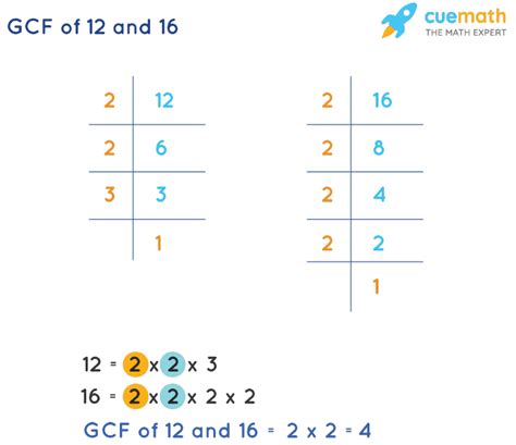 What Is The Gcf Of 12 And 16