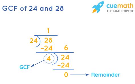 What Is The Gcf Of 28 And 24