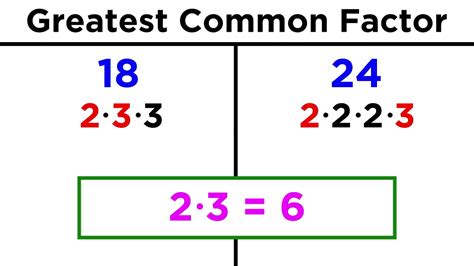 What Is The Greatest Common Factor Of 8 And 10