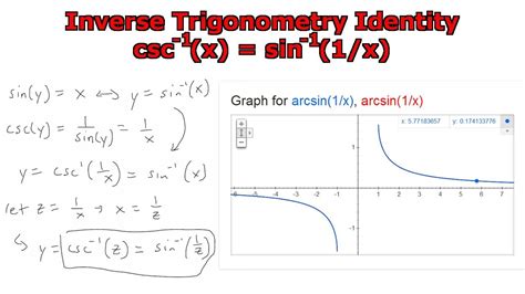 What Is The Inverse Of 1/x