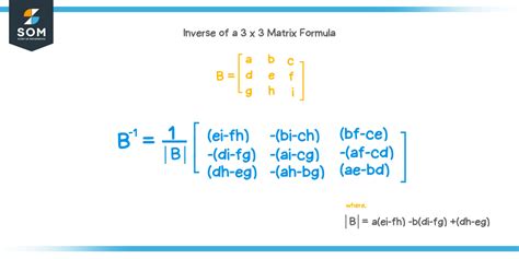 What Is The Inverse Of X 3