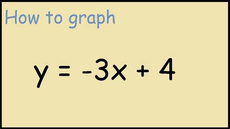 What Is The Slope Of 3x Y 4