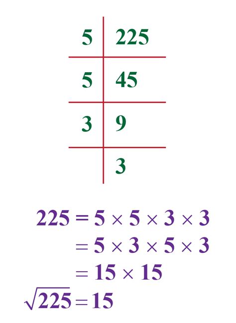 What Is The Square Root 225