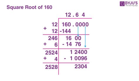 What Is The Square Root Of 160