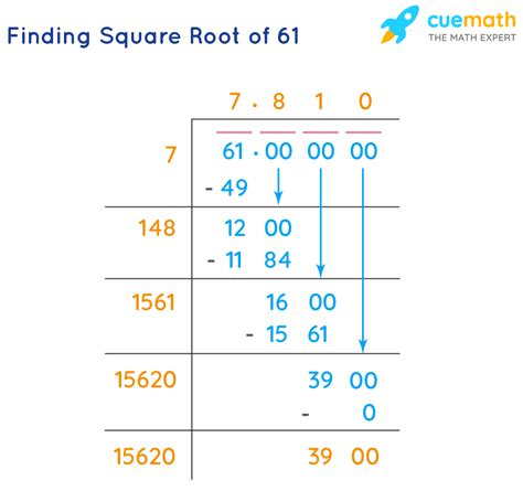 What Is The Square Root Of 61