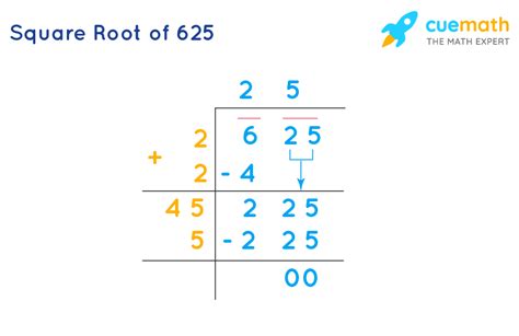 What Is The Square Root Of 625