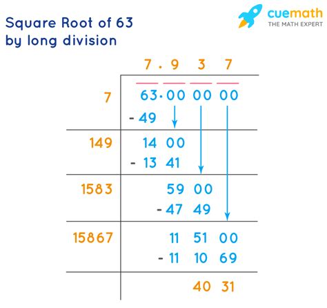 What Is The Square Root Of 63