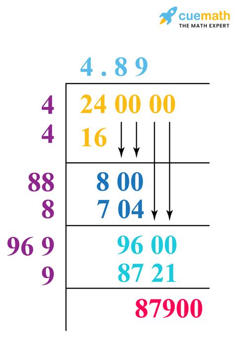 What Is The Square Root Of 68