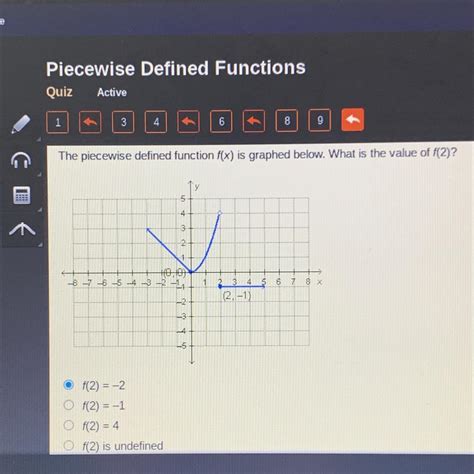 What Is The Value Of F 2