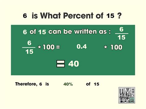 What Percent Of 15 Is 6