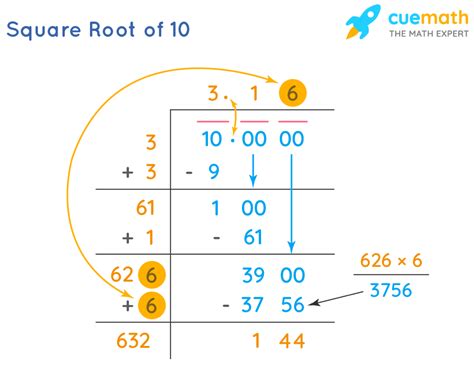 Whats The Square Root Of 10