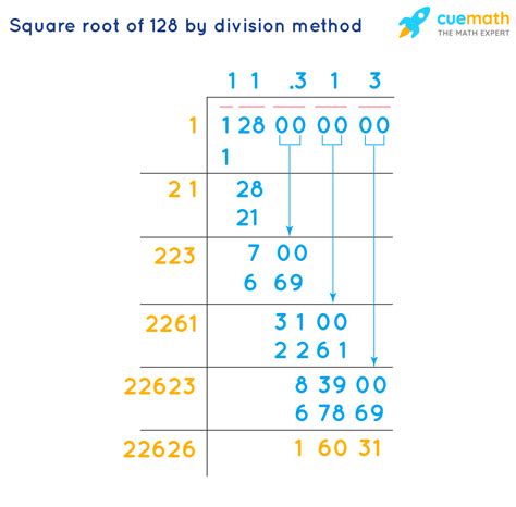 What's The Square Root Of 128