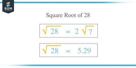 What's The Square Root Of 28