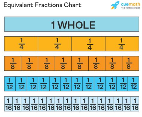 Which Fraction Is Equals To -9/16