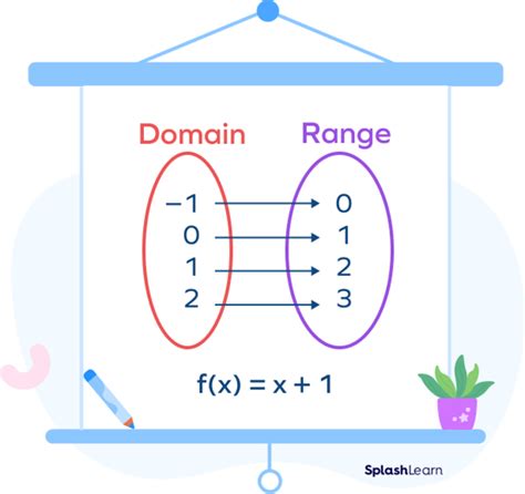 Which Function Has A Range Of Y 3