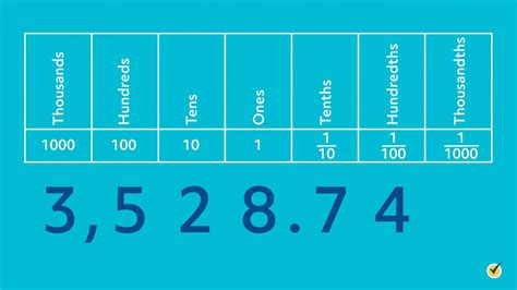 Write 19 80 As A Decimal Number