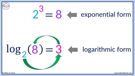 Write Exponential Equation In Logarithmic Form