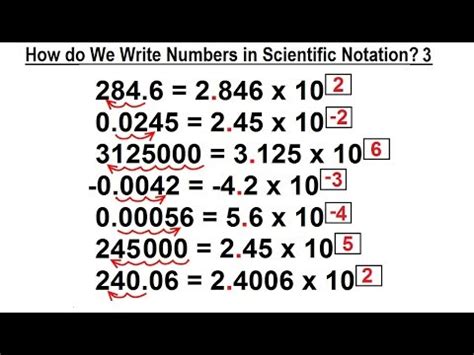 Write The Number 280 In Scientific Notation.