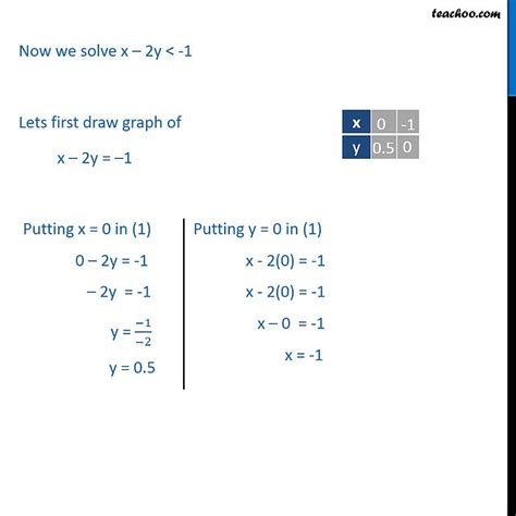 X 2y 1 Solve For Y